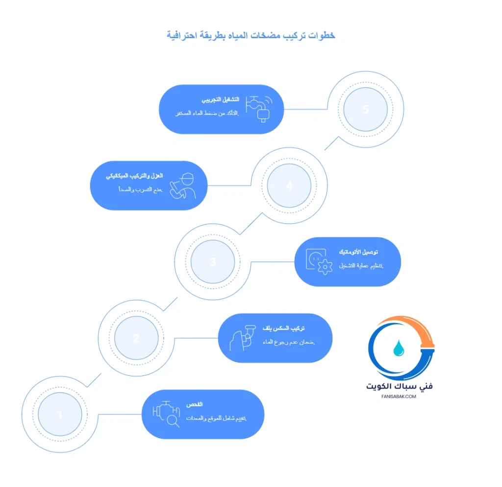 خطوات تركيب مضخات المياه بطريقة احترافية