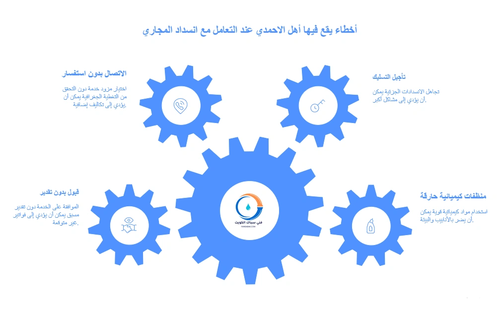 أخطاء يقع فيها أهل الاحمدي عند التعامل مع انسداد المجاري