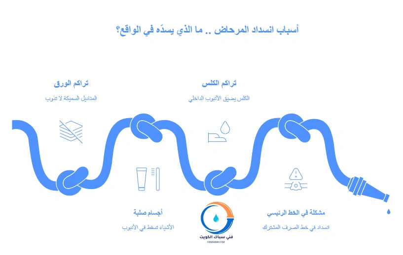 أسباب انسداد المرحاض .. ما الذي يسدّه في الواقع؟