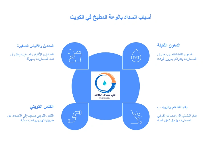 أسباب انسداد بالوعة المطبخ في الكويت