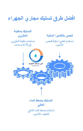 افضل طرق تسليك مجاري الجهراء