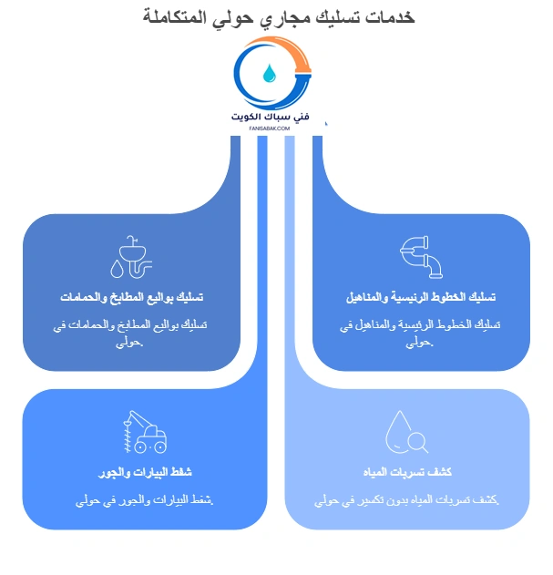 خدمات تسليك مجاري حولي المتكاملة