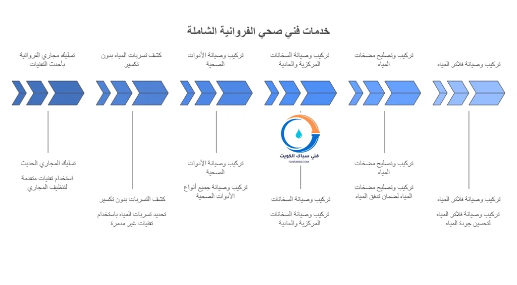 خدمات فني صحي الفروانية الشاملة