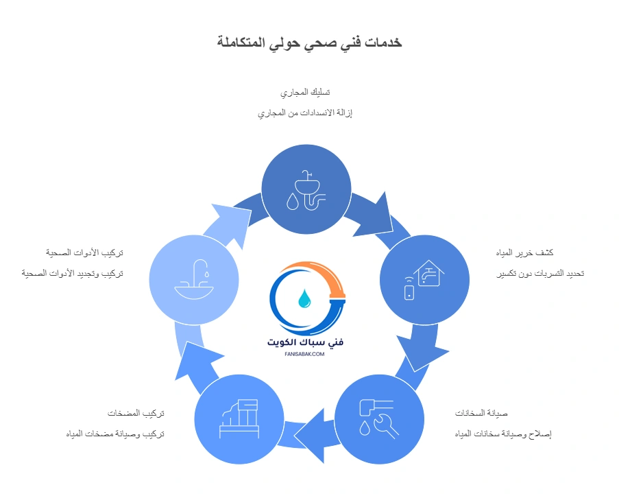 خدمات فني صحي حولي المتكاملة