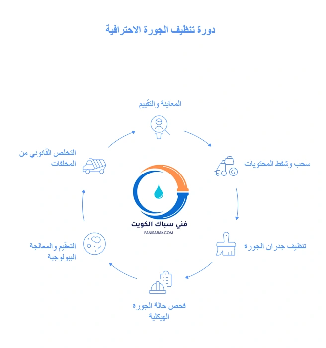 خطوات تنظيف جورة الكويت باحترافية