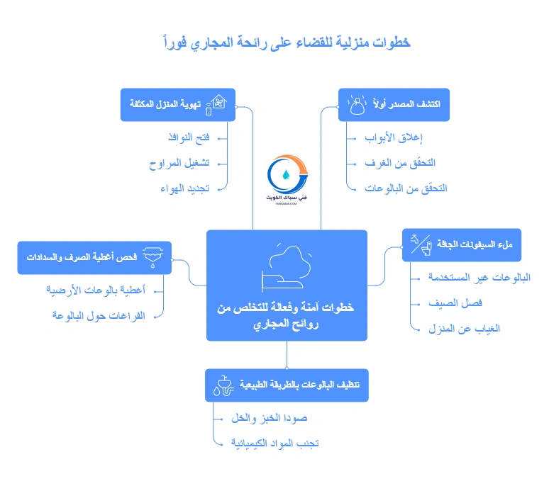 خطوات منزلية للقضاء على رائحة المجاري فوراً