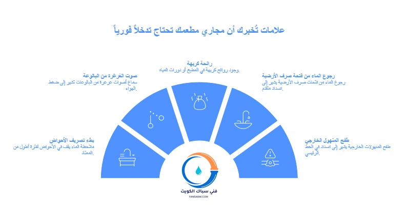 علامات تُخبرك أن مجاري مطعمك تحتاج تدخلاً فورياً