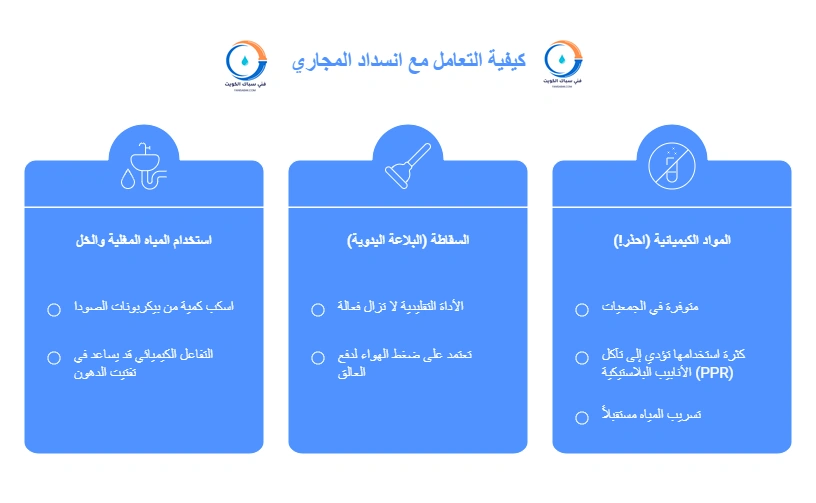 كيفية التعامل مع انسداد المجاري