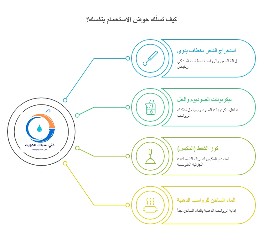 كيف تسلّك حوض الاستحمام بنفسك؟