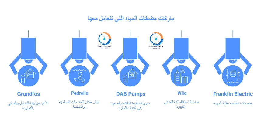 ماركات مضخات المياه التي نتعامل معها