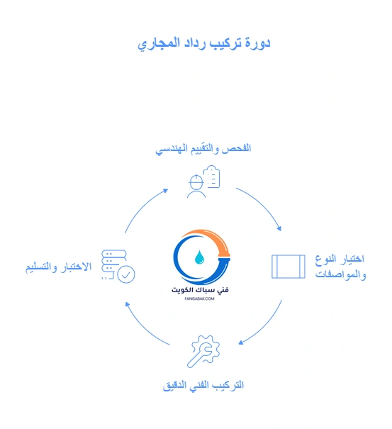 مراحل تركيب رداد المجاري بشكل احترافي