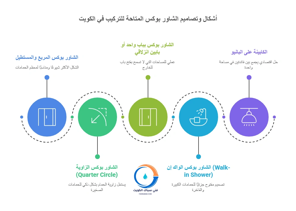 أشكال وتصاميم الشاور بوكس المتاحة للتركيب في الكويت