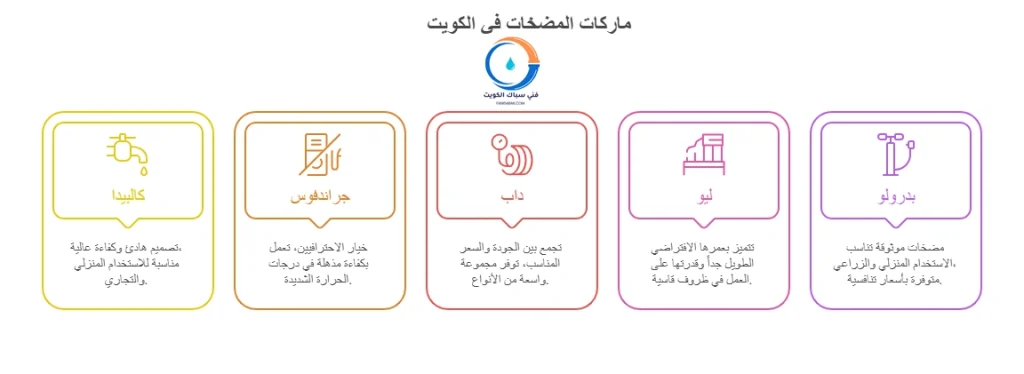 أفضل ماركات مضخات المياه المتوفرة في الكويت
