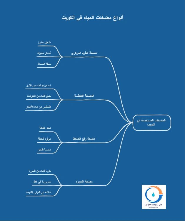 انواع مضخات المياه في الكويت