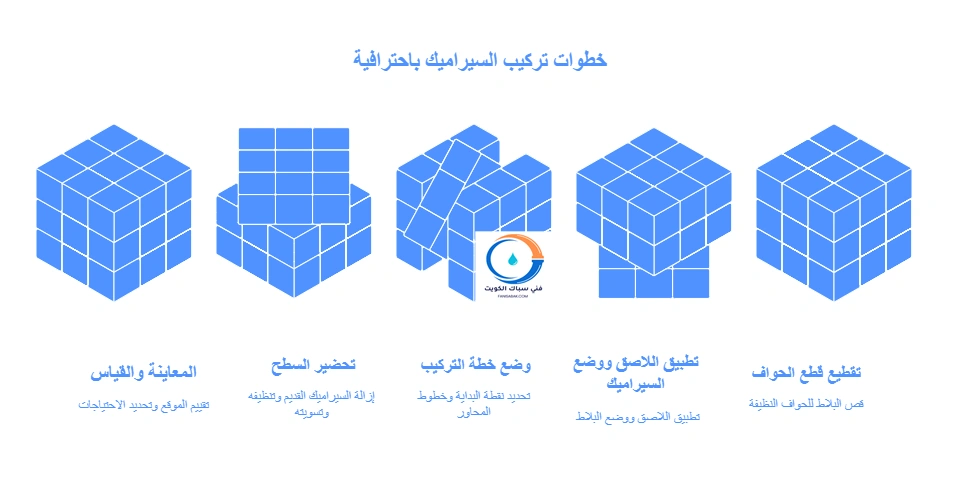 خطوات تركيب السيراميك باحترافية
