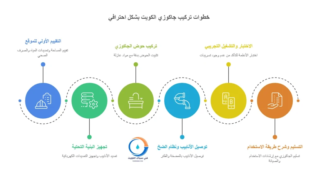 خطوات تركيب جاكوزي الكويت بشكل احترافي
