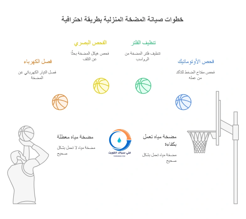 خطوات صيانة المضخة المنزلية بطريقة احترافية