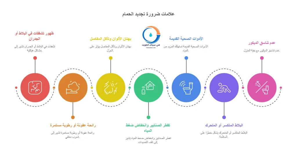 علامات ضرورة تجديد الحمام