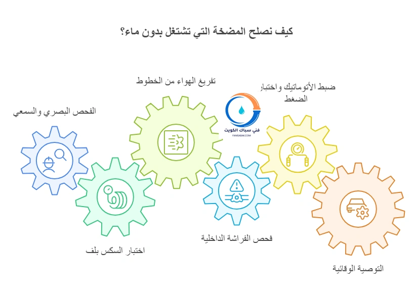 كيف نصلح المضخة التي تشتغل بدون ماء؟