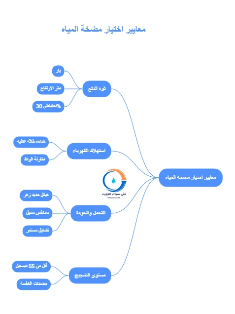 معايير اختيار أفضل مضخة مياه