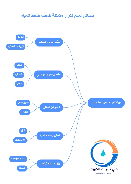 نصائح لمنع تكرار مشكلة ضعف ضغط المياه