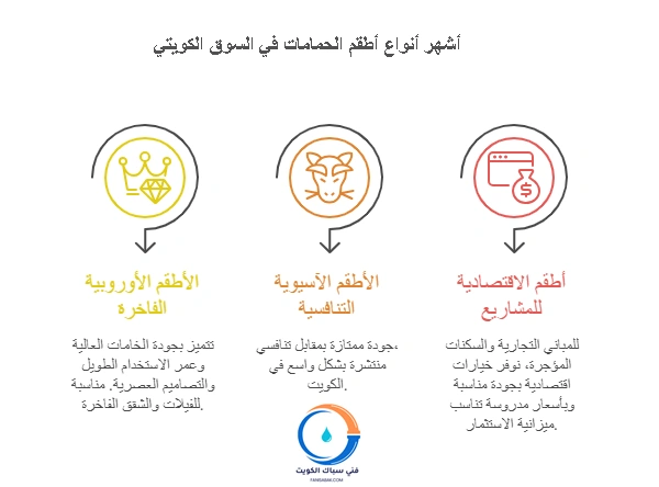 أشهر أنواع أطقم الحمامات في السوق الكويتي