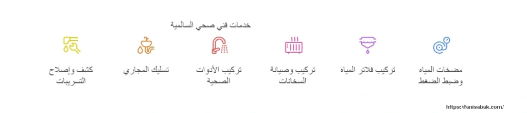 خدمات فني صحي السالمية