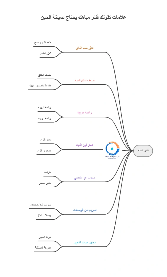 علامات تقولك فلتر مياهك يحتاج صيانة الحين