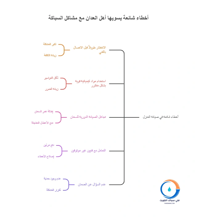 أخطاء شائعة يسويها أهل العدان مع مشاكل السباكة