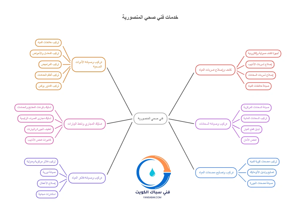 الخدمات الشاملة التي يقدمها فني صحي المنصورية