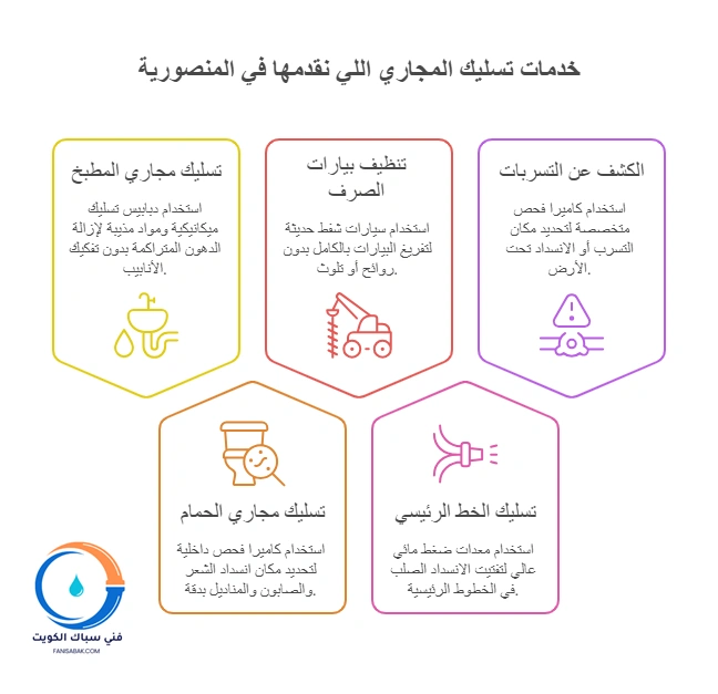 خدمات تسليك المجاري اللي نقدمها في المنصورية