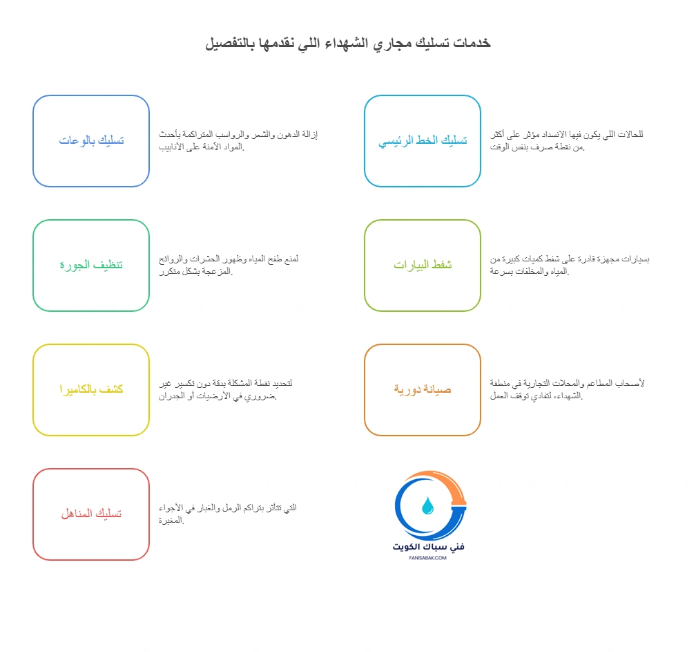 خدمات تسليك مجاري الشهداء اللي نقدمها 