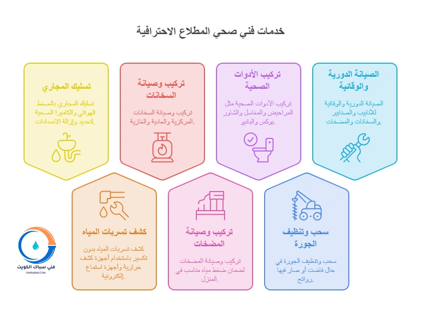 خدمات فني صحي المطلاع الاحترافية