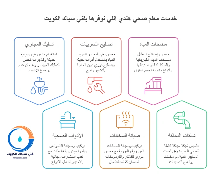 خدمات معلم صحي هندي اللي نوفرها بفني سباك الكويت