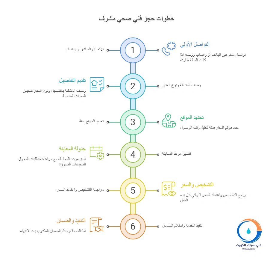 خطوات حجز فني صحي مشرف