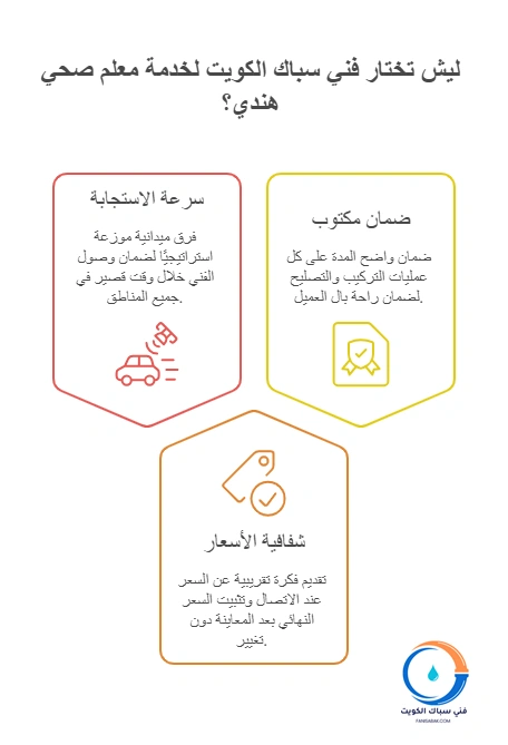 ليش تختار فني سباك الكويت لخدمة معلم صحي هندي؟