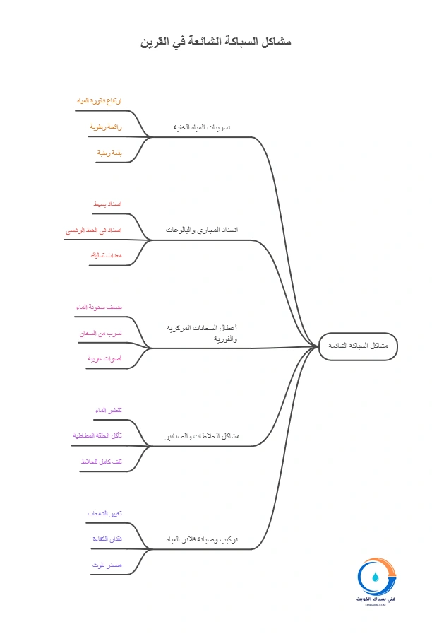 كيفية التعامل مع حالات الطوارئ قبل وصول الفني