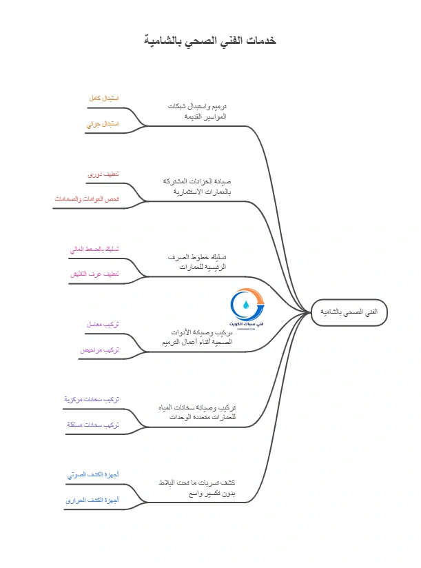 خدمات فني صحي الشامية الشاملة