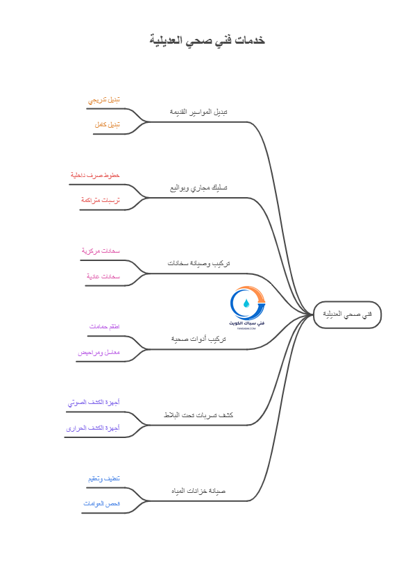 خدمات فني صحي العديلية الشاملة