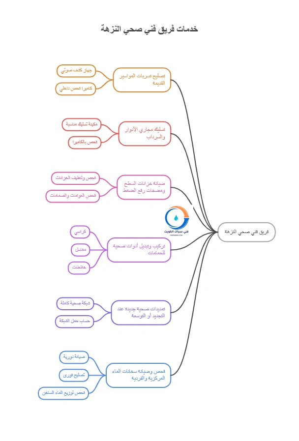 خدمات فني صحي النزهة