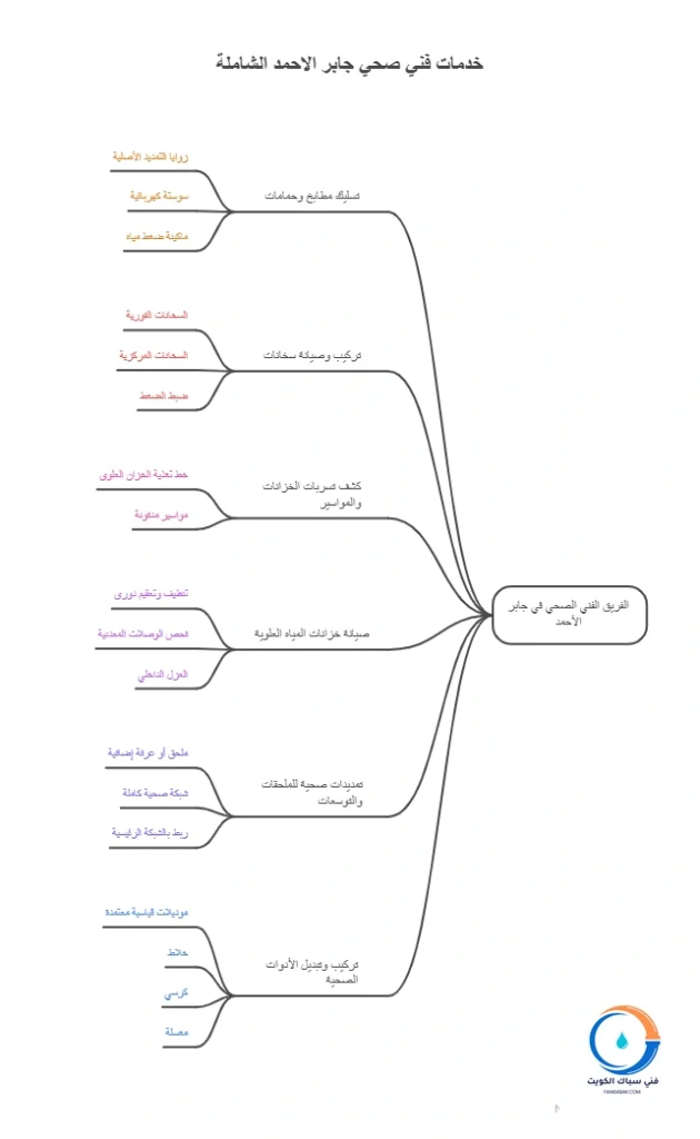 خدمات فني صحي جابر الاحمد الشاملة
