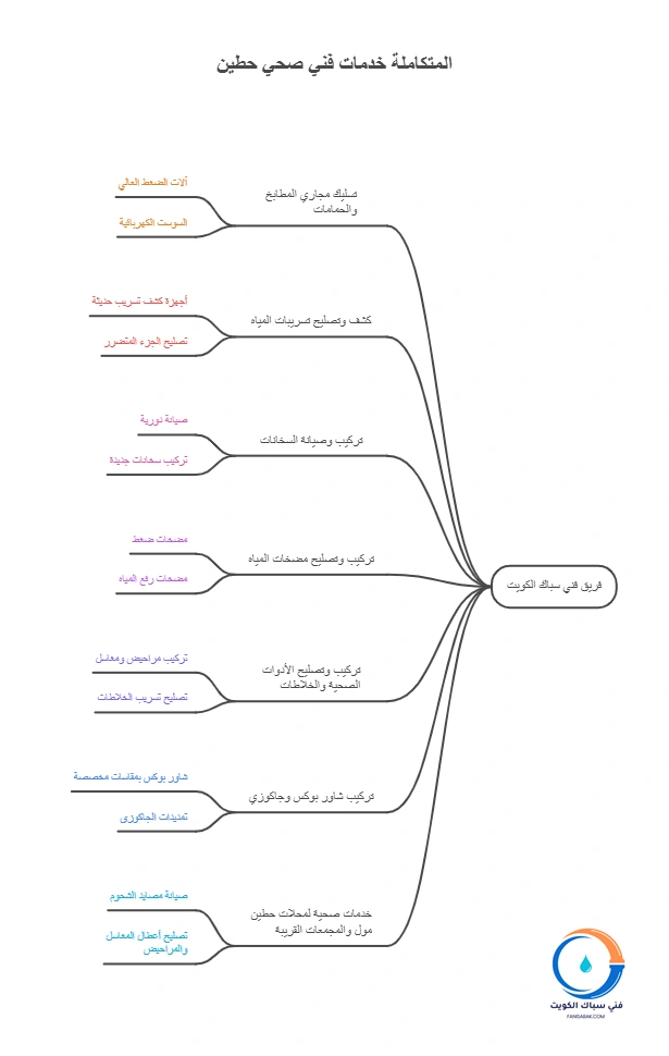 خدمات فني صحي حطين المتكاملة