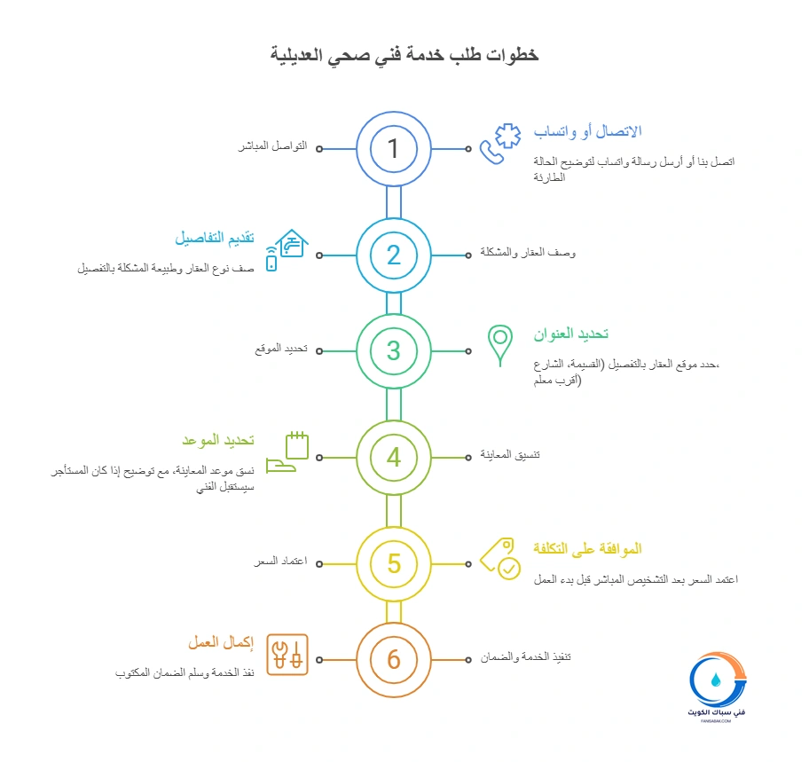 خطوات طلب خدمة فني صحي العديلية