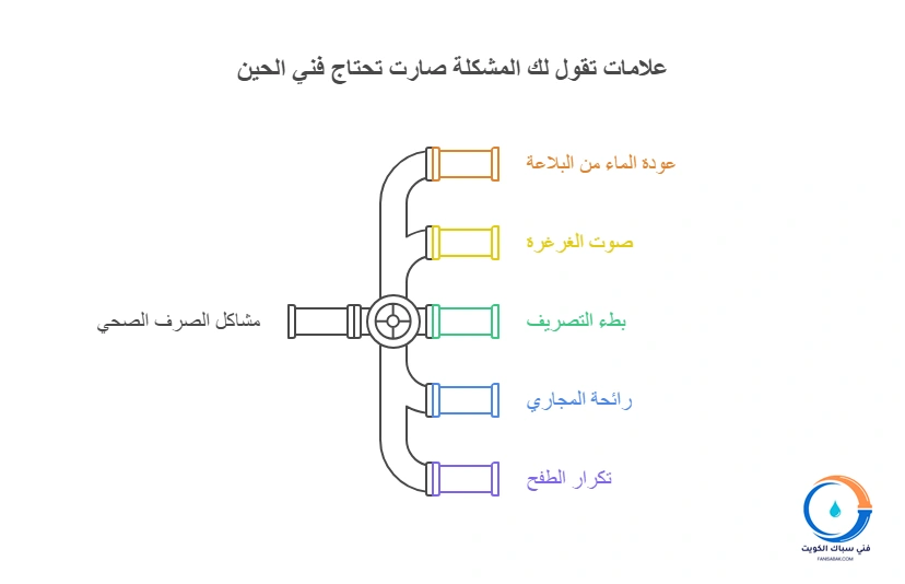 علامات تقول لك المشكلة صارت تحتاج فني الحين