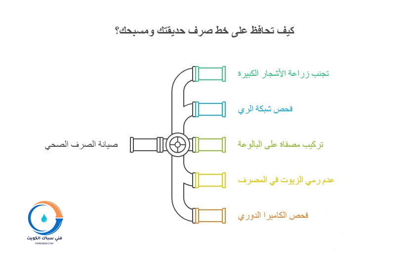 كيف تحافظ على خط صرف حديقتك ومسبحك؟